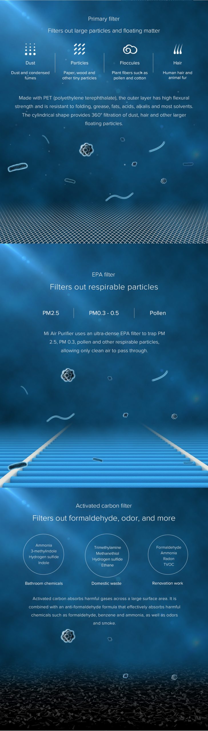 Xiaomi Air Purifier Filter 3