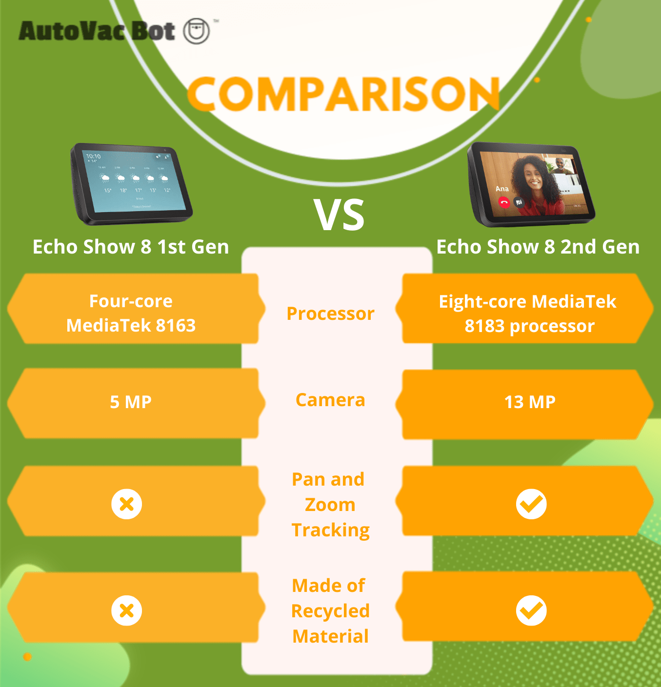 comparison table avb